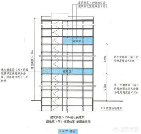 12米幾層樓|樓層和樓層高度各指什麼 樓層高度多少最合適